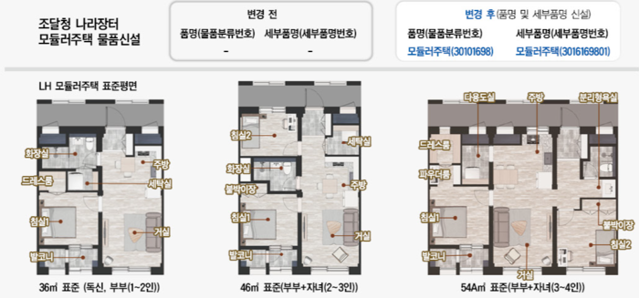 슈퍼서 물건사듯...공공기관 모듈러주택 구입 - 뉴스 썸네일 이미지