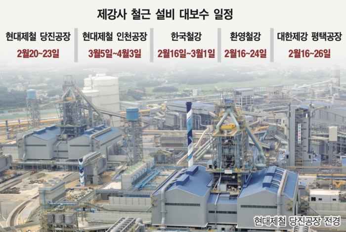 제강사 대보수·수출 확대 '쌍끌이'...성수기 3월 철근시장 수급난 오... - 뉴스 썸네일 이미지