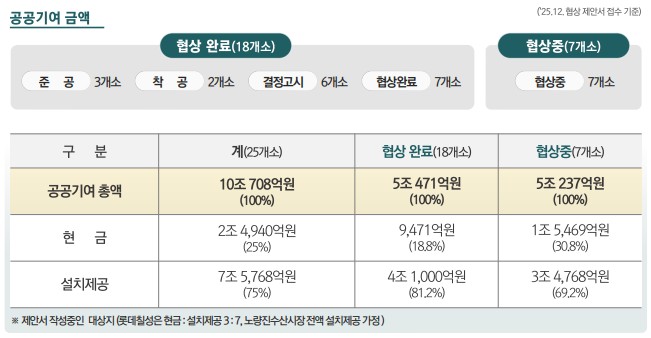 서울시 개발·공공기여 관련 이미지