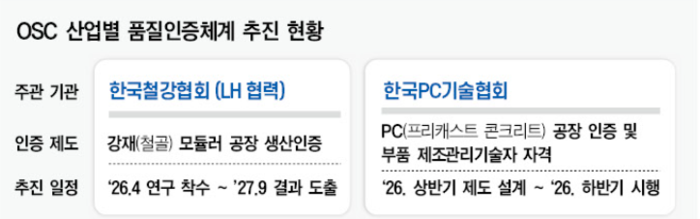 모듈러특별법 앞두고 인증시스템 구축 '분주' - 뉴스 썸네일 이미지