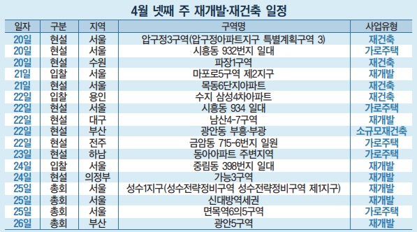 [이번주 재개발ㆍ재건축] GS, '2.1조' 성수1지구 수주 깃발 꽂나 - 뉴스 썸네일 이미지