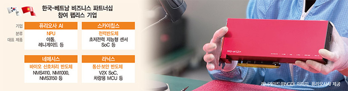 전기차부터 AI 데이터센터까지... K-팹리스, 베트남 상륙작전 - 뉴스 썸네일 이미지
