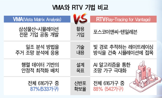 한강 조망권 전쟁...시뮬레이션 기술이 좌우 - 뉴스 썸네일 이미지