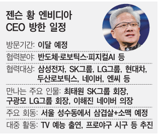 피지컬 AI 장착 엔비디아… ‘K-어벤저스’로 밸류체인