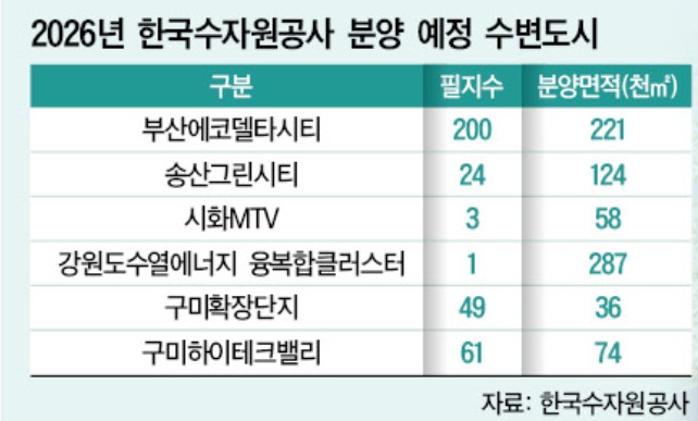 [6월24일 개최 ‘2026 랜드페어’ 미리보기] ‘수변도시 특화’ 공급자...
