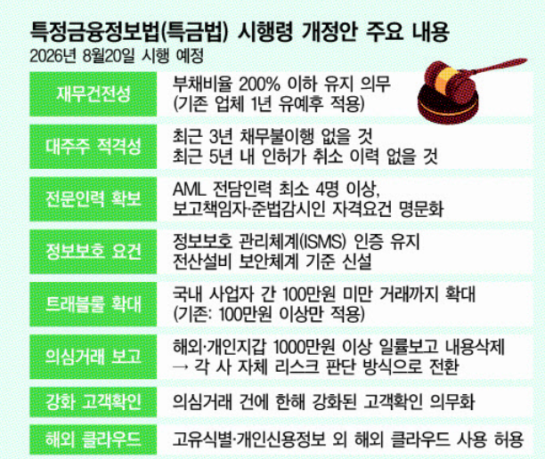 시장진입 초기비용만 10억...거래소, 소규모... - 뉴스 썸네일 이미지
