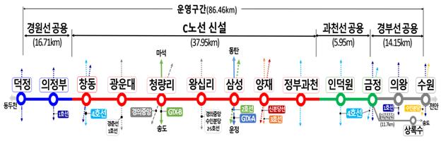 [단독]특별인프라펀드 GTX-C 노선에 800억원 지분투자 - 뉴스 썸네일 이미지