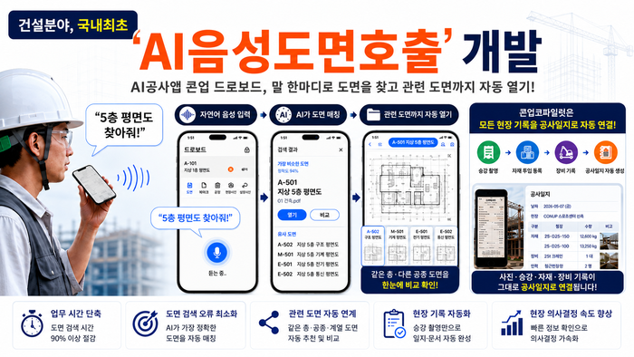 씨엠엑스, 국내 첫 'AI 음성 도면 호출' 개발 - 뉴스 썸네일 이미지