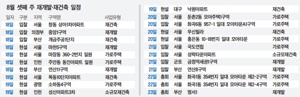 명서1 재개발ㆍ화곡1동 모아타운 시공사 ‘판...