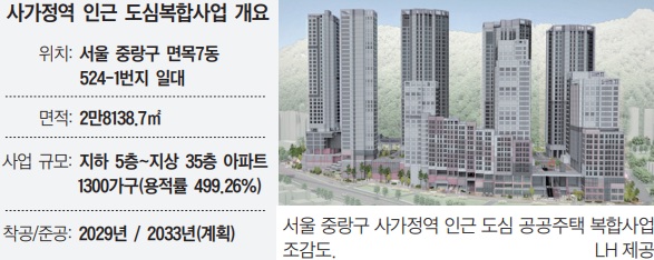 우미건설, 사가정역 도심복합사업 참여 포기