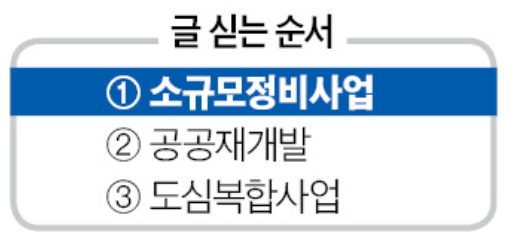 LH, 가로주택 속도전… 2030년까지 서울 1.1만가구 착공