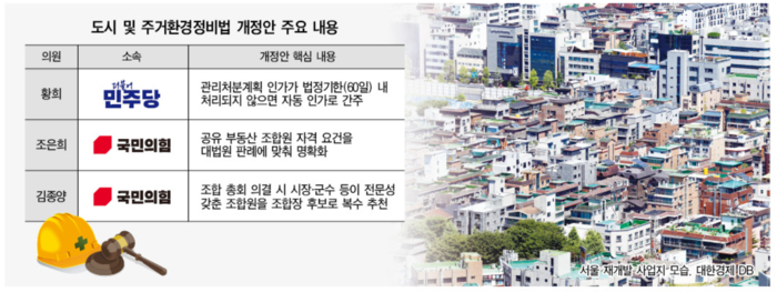 재건축ㆍ재개발 제도 정비… 지연ㆍ분쟁 줄인다