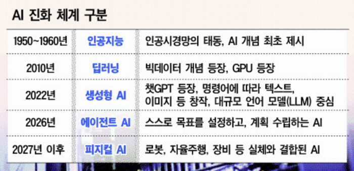 [AI 속도 조절론 확산] ② 예상 밖 AI 급성장… 겉으론 ‘인류 위협’ 속으론 ‘독과점 굳히기?’