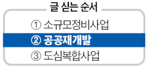 LH, 수도권 22곳 재개발… 3.8만가구 ‘탄력’