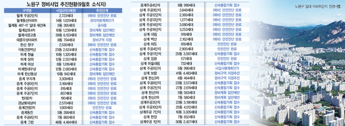 ①노원구 “정비사업은 생존전략”…...