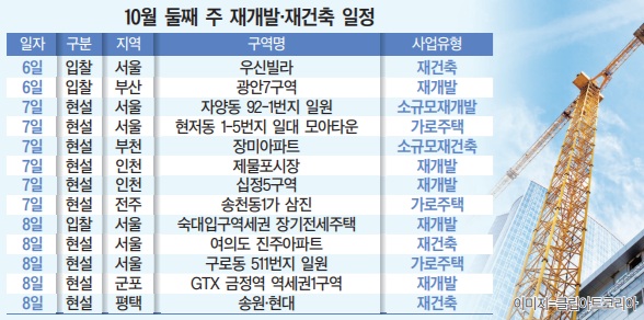 구로 우신빌라ㆍ부산 광안7구역 재건축 입찰 ...