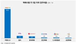 뉴스이미지