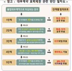 뉴스이미지