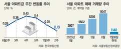 뉴스이미지