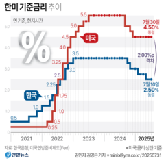 뉴스이미지