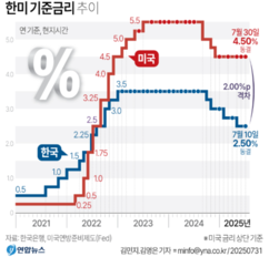 뉴스이미지