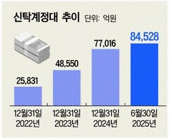 뉴스이미지