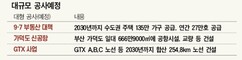 [골재 이력관리제 표류 위기] ③ 3기 신도시 등 부적합골재 활용 우려…안전 위협 