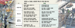 [건설 때리는 ‘노동안전 종합대책’](1)퇴출·영업정지·과징금 ‘징벌적 채찍’… 미운오리새끼 전락한 건설 