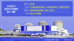 두산에너빌리티, 국내 첫 원전 해체공사 깃발 꽂는다 