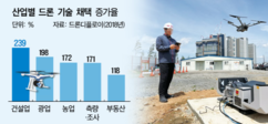 측량 넘어 협업의 툴로…건설 드론의 ‘무한진화’ 