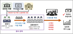 뉴스이미지