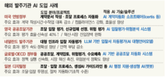 [공공발주 AI시대 개막] ④ 글로벌 건설사들, AI 입찰로 공사비 20~40% 절감 