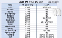 모듈러ㆍPC 공법 떠오르는데 과거에 묶인 공업화주택 제도 