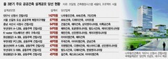 [3분기 설계시장 결산] 중대형 公共공모 약진…민간은 정비사업이 견인 