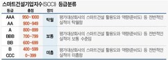 [2025 SCCI] 공정·기술·조직 3대축…R&D·투자·특허 등 진단 