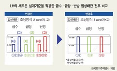 공동주택 배관 설비 재정비… 수질 높인다 