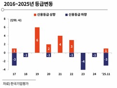 뉴스이미지
