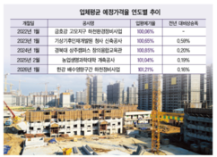 새해부터 간이형 종심제 역대금 동가투찰...제도 붕괴 직전 