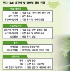 [성큼 다가온 SMR 시대] ② 글로벌 빅테크, 직접 투자ㆍ개발…전력산업 ‘게임체인저’ 급부상 
