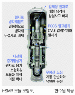 [성큼 다가온 SMR 시대] ③ i-SMR, 표준설계인증 신청…2035년 가동 ‘정조준’ 