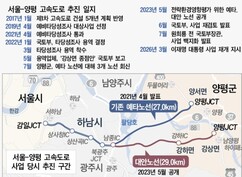 다시 시동 건 서울-양평 고속道, 이르면 하반기 타당성조사 돌입 