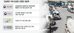 [건설현장 공급망 안정화 플랜 가동] (1) 중동發 자재수급 위기… 선제 대응 총력전 