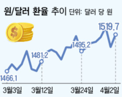 고환율에…건설 SW 비용 ‘껑충’ 