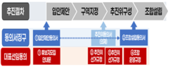 뉴스이미지