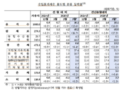 뉴스이미지