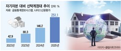 뉴스이미지