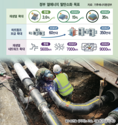 열배관망 5600㎞→9000㎞까지 확충한다 