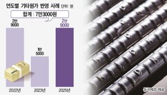 뉴스이미지