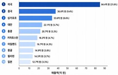 뉴스이미지
