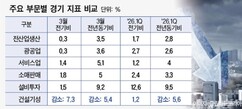 뉴스이미지